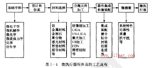 D1-4΢漰Ĺˇ