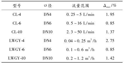 Ӌ(j)xϵ(sh)Ĳr