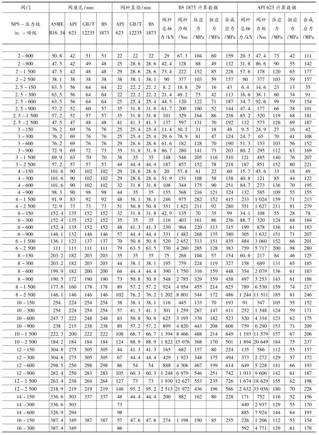 API 623BS 1873  GB/T 12235 y׺yUֱ(du)ȼyU(qing)Ӌ(j)